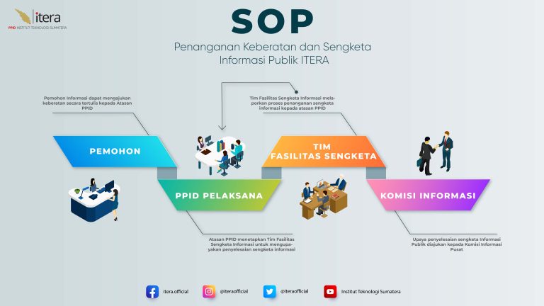 SOP Penanganan Keberatan dan Sengketa Informasi Publik-01