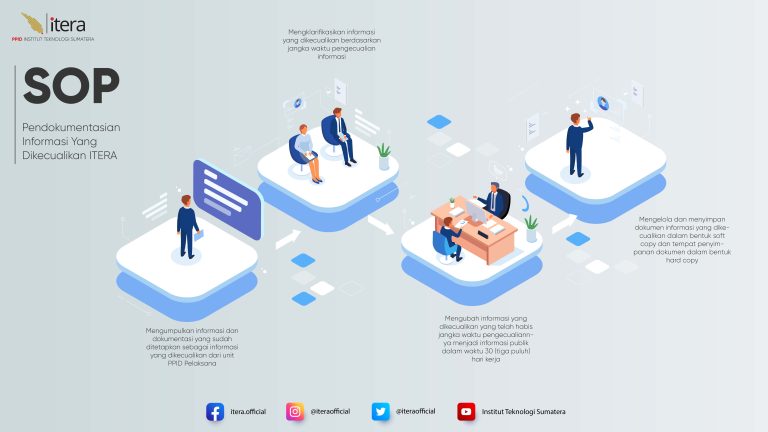 SOP Pendokumentasian Infromasi yang Dikecualikan TERA-01