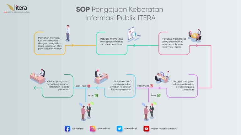 SOP Pengajuan Keberatan-01